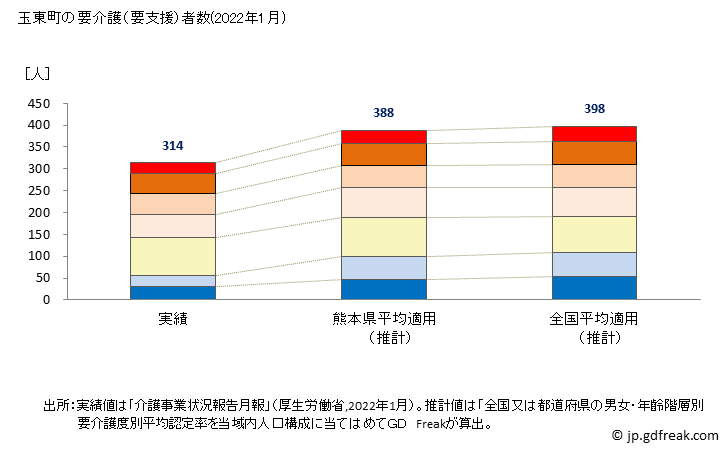 グラフ 年次 玉東町(ｷﾞｮｸﾄｳﾏﾁ 熊本県)の要介護（要支援）認定者数の将来予測  （2019年～2045年） 玉東町の要介護（要支援）者数(2022年1月)