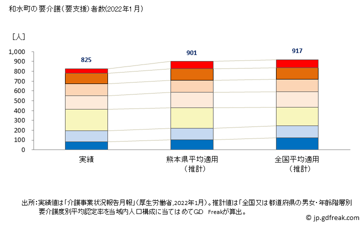 グラフ 年次 和水町(ﾅｺﾞﾐﾏﾁ 熊本県)の要介護（要支援）認定者数の将来予測  （2019年～2045年） 和水町の要介護（要支援）者数(2022年1月)