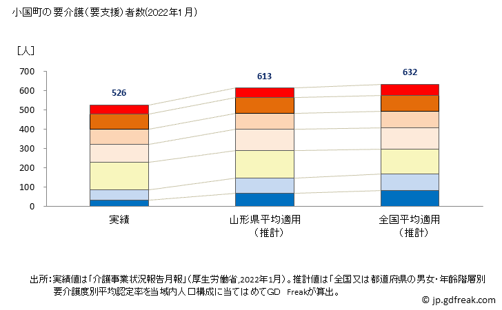 グラフ 年次 小国町(ｵｸﾞﾆﾏﾁ 熊本県)の要介護（要支援）認定者数の将来予測  （2019年～2045年） 小国町の要介護（要支援）者数(2022年1月)