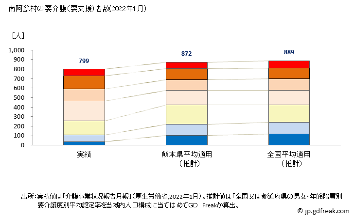グラフ 年次 南阿蘇村(ﾐﾅﾐｱｿﾑﾗ 熊本県)の要介護（要支援）認定者数の将来予測  （2019年～2045年） 南阿蘇村の要介護（要支援）者数(2022年1月)