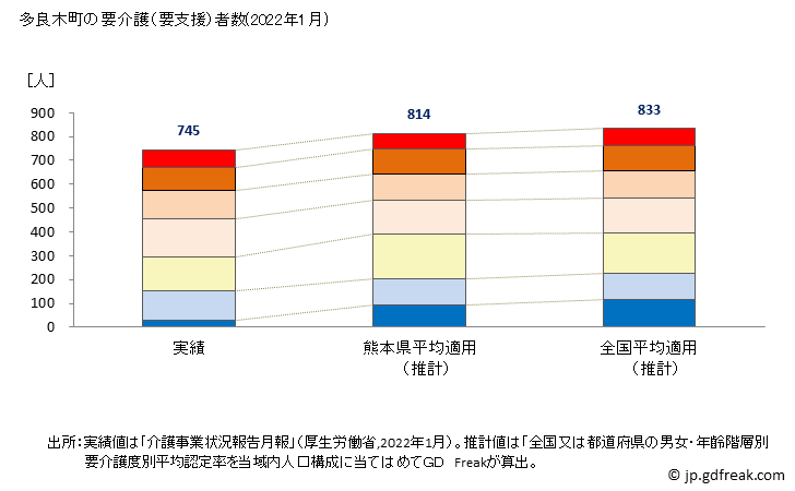 グラフ 年次 多良木町(ﾀﾗｷﾞﾏﾁ 熊本県)の要介護（要支援）認定者数の将来予測  （2019年～2045年） 多良木町の要介護（要支援）者数(2022年1月)