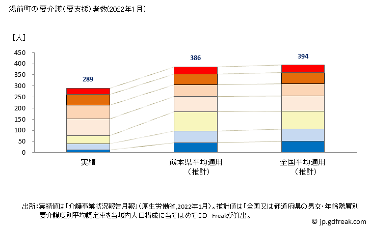 グラフ 年次 湯前町(ﾕﾉﾏｴﾏﾁ 熊本県)の要介護（要支援）認定者数の将来予測  （2019年～2045年） 湯前町の要介護（要支援）者数(2022年1月)