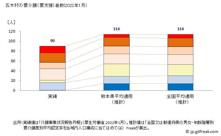 グラフ 年次 五木村(ｲﾂｷﾑﾗ 熊本県)の要介護（要支援）認定者数の将来予測  （2019年～2045年） 五木村の要介護（要支援）者数(2022年1月)