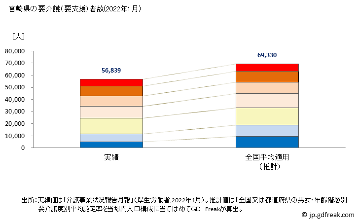 グラフ 年次 宮崎県の要介護（要支援）認定者数の将来予測  （2019年～2045年） 宮崎県の要介護（要支援）者数(2022年1月)