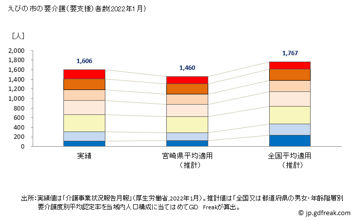 グラフ 年次 えびの市(ｴﾋﾞﾉｼ 宮崎県)の要介護（要支援）認定者数の将来予測  （2020年～2045年） えびの市の要介護（要支援）者数(2020年6月)