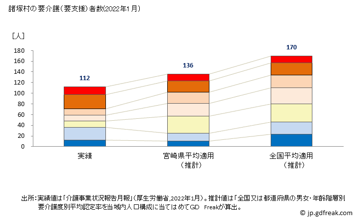 グラフ 年次 諸塚村(ﾓﾛﾂｶｿﾝ 宮崎県)の要介護（要支援）認定者数の将来予測  （2019年～2045年） 諸塚村の要介護（要支援）者数(2022年1月)