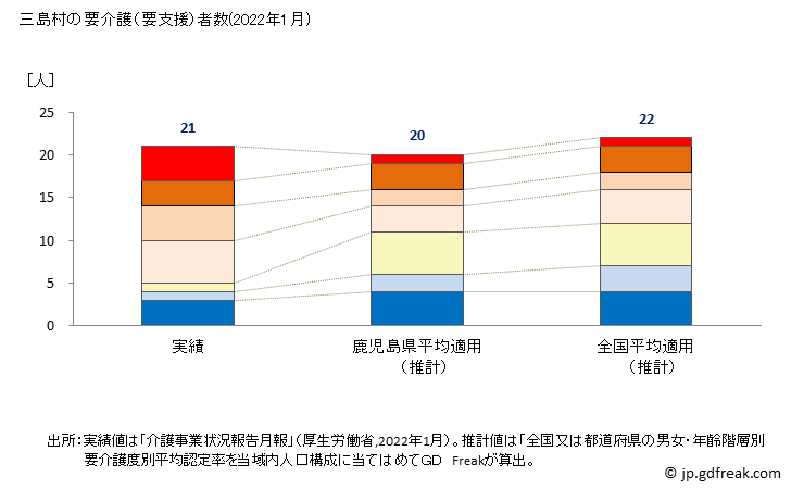 グラフ 年次 三島村(ﾐｼﾏﾑﾗ 鹿児島県)の要介護（要支援）認定者数の将来予測  （2019年～2045年） 三島村の要介護（要支援）者数(2022年1月)