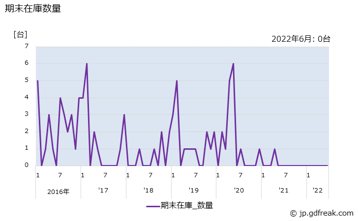 グラフ 月次 機械プレス(500t以上)の生産・出荷・単価の動向 出荷単価の推移