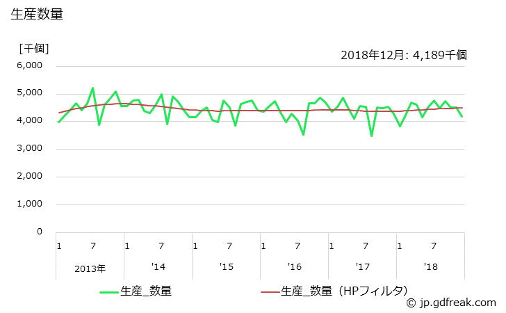 グラフ 月次 シリンダーライナの生産の動向 生産数量の推移