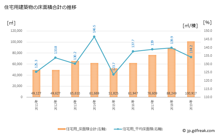 グラフ 年次 江別市(ｴﾍﾞﾂｼ 北海道)の建築着工の動向 住宅用建築物の床面積合計の推移