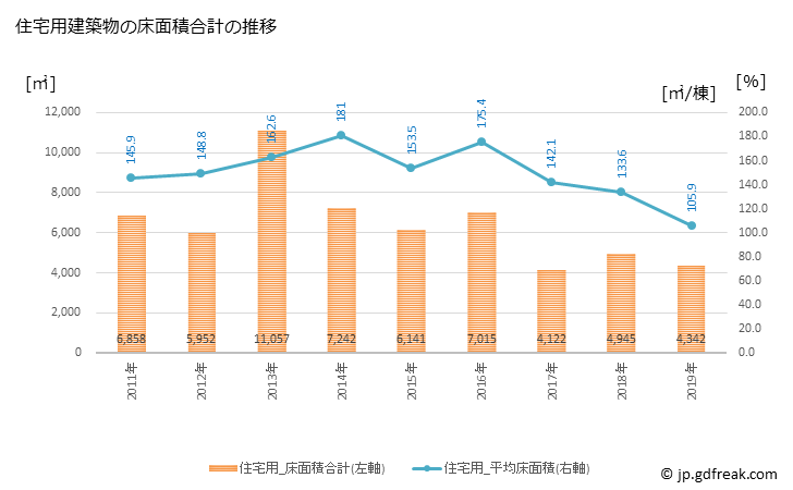 グラフ 年次 士別市(ｼﾍﾞﾂｼ 北海道)の建築着工の動向 住宅用建築物の床面積合計の推移
