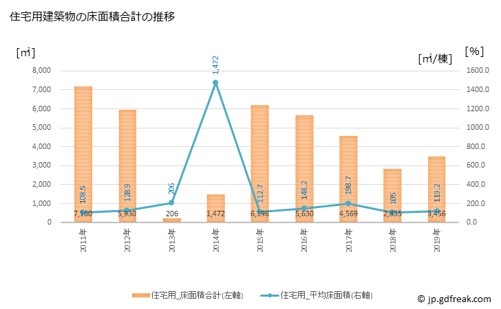グラフ 年次 当別町(ﾄｳﾍﾞﾂﾁｮｳ 北海道)の建築着工の動向 住宅用建築物の床面積合計の推移