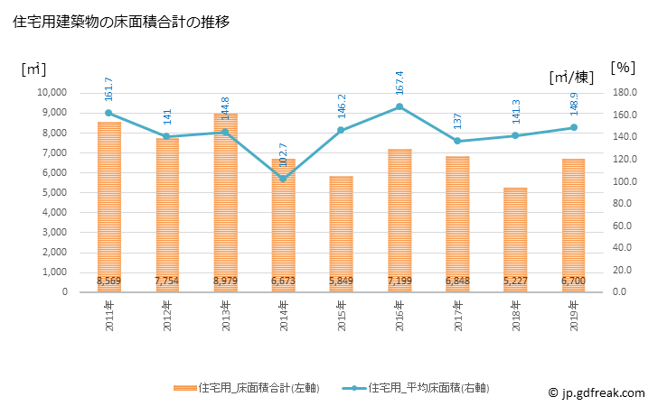 グラフ 年次 八雲町(ﾔｸﾓﾁｮｳ 北海道)の建築着工の動向 住宅用建築物の床面積合計の推移