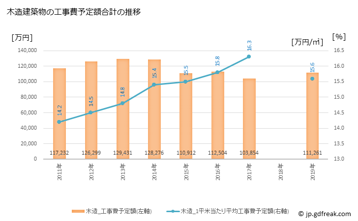 グラフ 年次 八雲町(ﾔｸﾓﾁｮｳ 北海道)の建築着工の動向 木造建築物の工事費予定額合計の推移