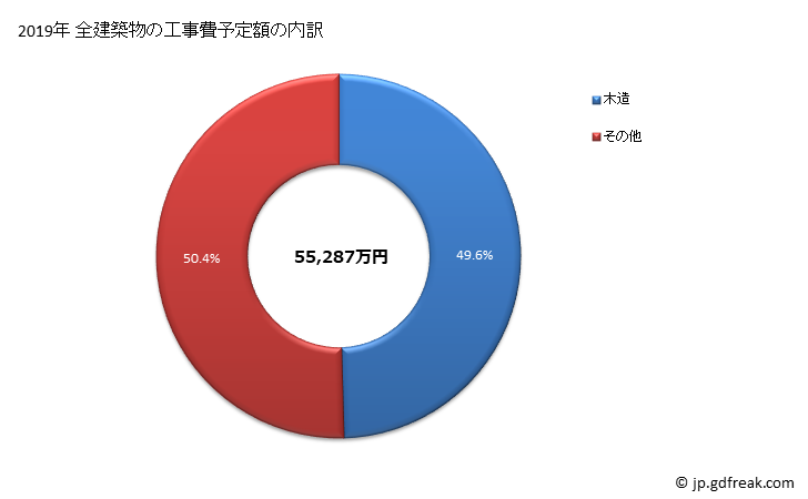 グラフ 年次 真狩村(ﾏｯｶﾘﾑﾗ 北海道)の建築着工の動向 全建築物の工事費予定額の内訳