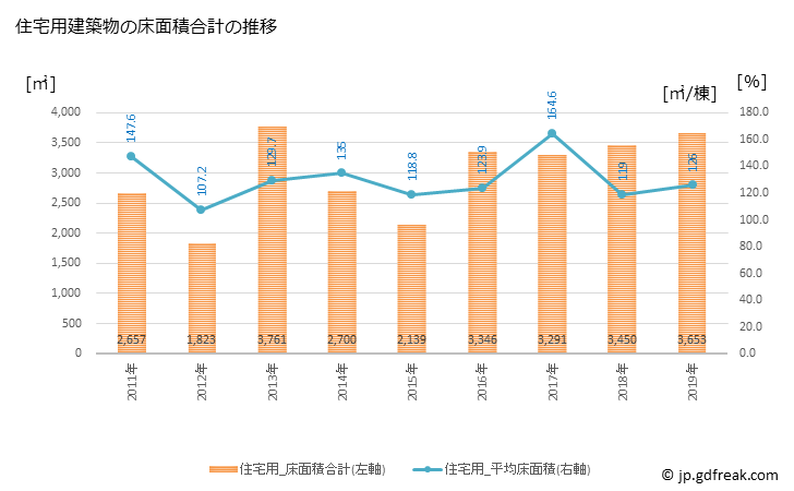グラフ 年次 新十津川町(ｼﾝﾄﾂｶﾜﾁｮｳ 北海道)の建築着工の動向 住宅用建築物の床面積合計の推移
