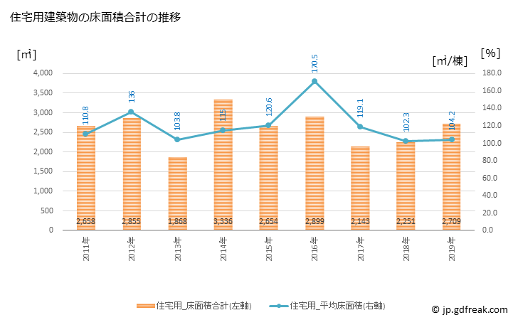 グラフ 年次 鷹栖町(ﾀｶｽﾁｮｳ 北海道)の建築着工の動向 住宅用建築物の床面積合計の推移