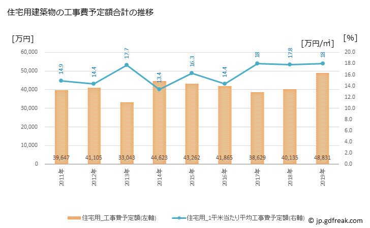 グラフ 年次 鷹栖町(ﾀｶｽﾁｮｳ 北海道)の建築着工の動向 住宅用建築物の工事費予定額合計の推移