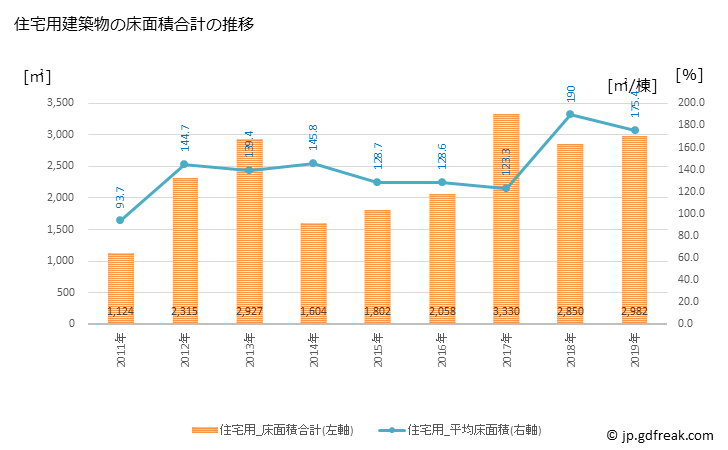 グラフ 年次 中富良野町(ﾅｶﾌﾗﾉﾁｮｳ 北海道)の建築着工の動向 住宅用建築物の床面積合計の推移