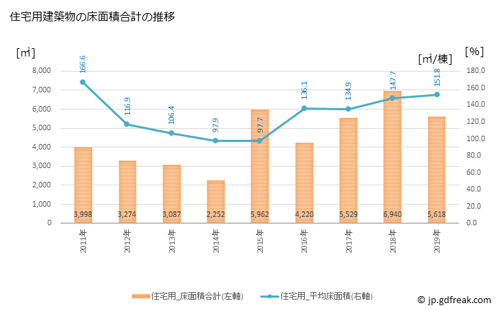 グラフ 年次 上士幌町(ｶﾐｼﾎﾛﾁｮｳ 北海道)の建築着工の動向 住宅用建築物の床面積合計の推移
