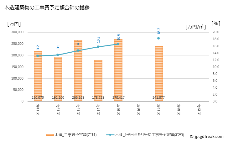 グラフ 年次 芽室町(ﾒﾑﾛﾁｮｳ 北海道)の建築着工の動向 木造建築物の工事費予定額合計の推移