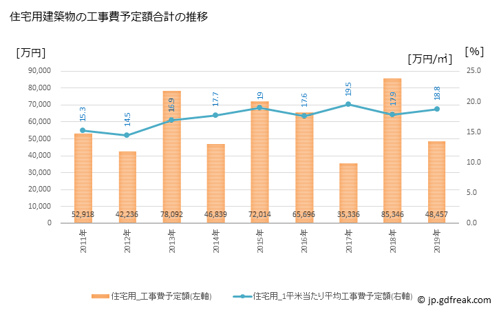 グラフ 年次 浜中町(ﾊﾏﾅｶﾁｮｳ 北海道)の建築着工の動向 住宅用建築物の工事費予定額合計の推移
