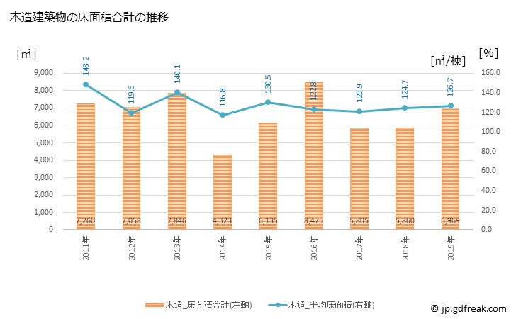 グラフ 年次 板柳町(ｲﾀﾔﾅｷﾞﾏﾁ 青森県)の建築着工の動向 木造建築物の床面積合計の推移