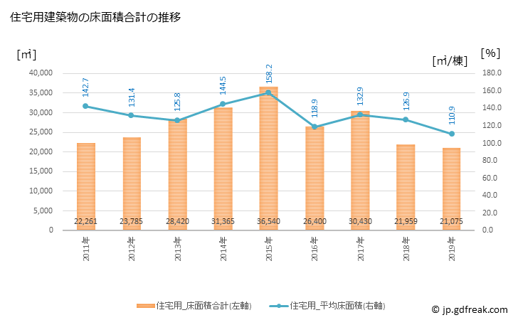 グラフ 年次 柴田町(ｼﾊﾞﾀﾏﾁ 宮城県)の建築着工の動向 住宅用建築物の床面積合計の推移