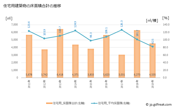 グラフ 年次 三川町(ﾐｶﾜﾏﾁ 山形県)の建築着工の動向 住宅用建築物の床面積合計の推移