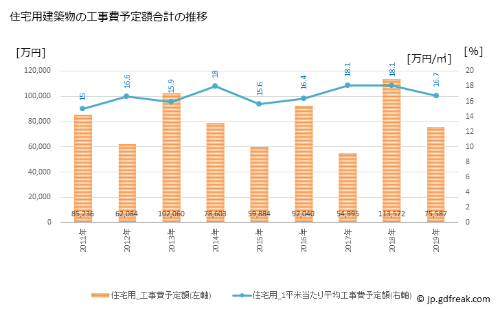 グラフ 年次 三川町(ﾐｶﾜﾏﾁ 山形県)の建築着工の動向 住宅用建築物の工事費予定額合計の推移