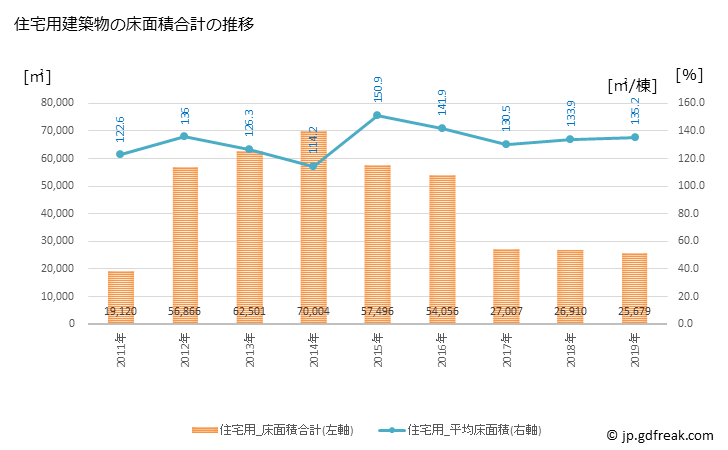 グラフ 年次 相馬市(ｿｳﾏｼ 福島県)の建築着工の動向 住宅用建築物の床面積合計の推移