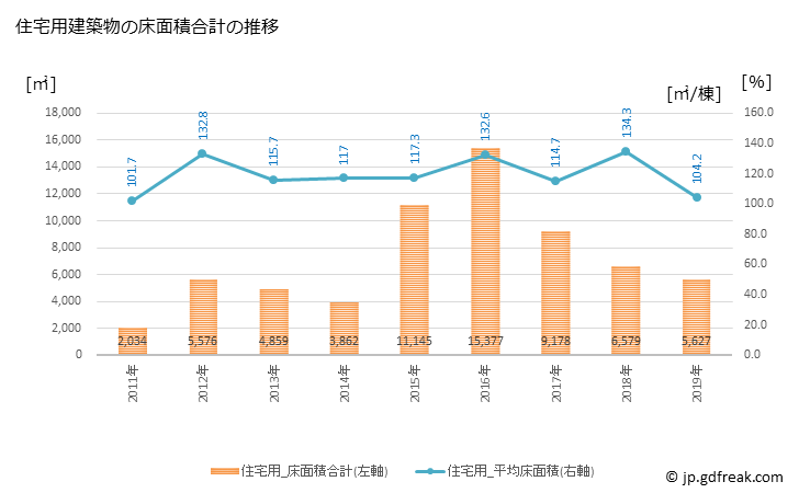 グラフ 年次 川俣町(ｶﾜﾏﾀﾏﾁ 福島県)の建築着工の動向 住宅用建築物の床面積合計の推移