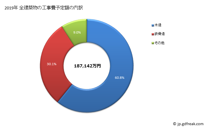 グラフ 年次 川俣町(ｶﾜﾏﾀﾏﾁ 福島県)の建築着工の動向 全建築物の工事費予定額の内訳