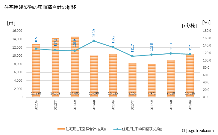 グラフ 年次 鏡石町(ｶｶﾞﾐｲｼﾏﾁ 福島県)の建築着工の動向 住宅用建築物の床面積合計の推移