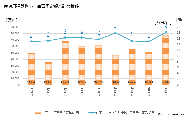 グラフ 年次 塙町(ﾊﾅﾜﾏﾁ 福島県)の建築着工の動向 住宅用建築物の工事費予定額合計の推移