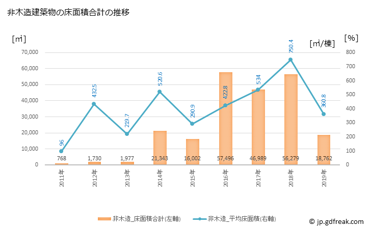 グラフ 年次 楢葉町(ﾅﾗﾊﾏﾁ 福島県)の建築着工の動向 非木造建築物の床面積合計の推移