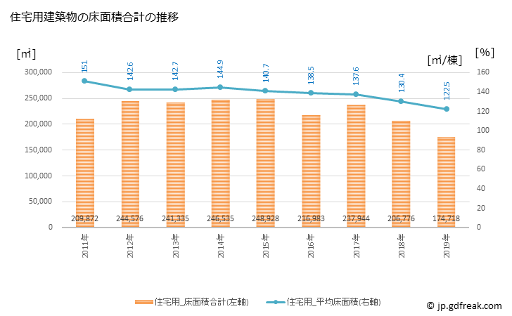 グラフ 年次 水戸市(ﾐﾄｼ 茨城県)の建築着工の動向 住宅用建築物の床面積合計の推移
