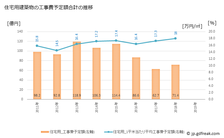 グラフ 年次 つくばみらい市(ﾂｸﾊﾞﾐﾗｲｼ 茨城県)の建築着工の動向 住宅用建築物の工事費予定額合計の推移