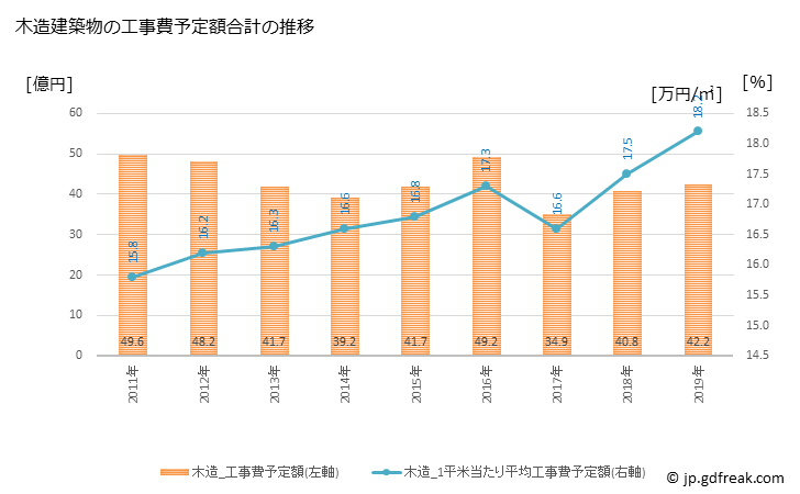 グラフ 年次 東海村(ﾄｳｶｲﾑﾗ 茨城県)の建築着工の動向 木造建築物の工事費予定額合計の推移