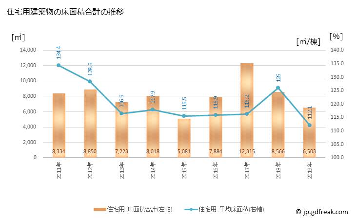 グラフ 年次 市貝町(ｲﾁｶｲﾏﾁ 栃木県)の建築着工の動向 住宅用建築物の床面積合計の推移