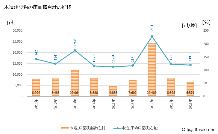 グラフ 年次 市貝町(ｲﾁｶｲﾏﾁ 栃木県)の建築着工の動向 木造建築物の床面積合計の推移