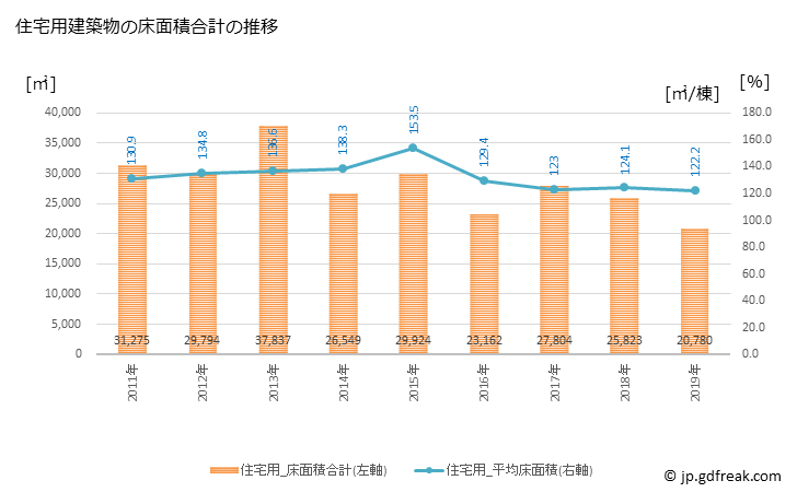 グラフ 年次 壬生町(ﾐﾌﾞﾏﾁ 栃木県)の建築着工の動向 住宅用建築物の床面積合計の推移