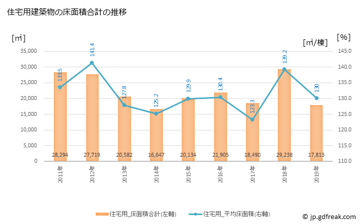 グラフ 年次 高根沢町(ﾀｶﾈｻﾞﾜﾏﾁ 栃木県)の建築着工の動向 住宅用建築物の床面積合計の推移