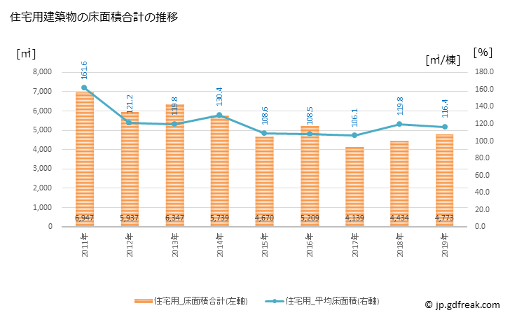 グラフ 年次 鳩山町(ﾊﾄﾔﾏﾏﾁ 埼玉県)の建築着工の動向 住宅用建築物の床面積合計の推移