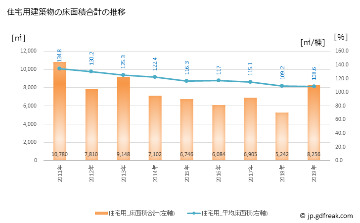 グラフ 年次 栄町(ｻｶｴﾏﾁ 千葉県)の建築着工の動向 住宅用建築物の床面積合計の推移