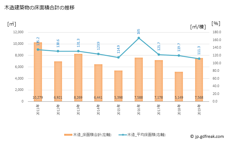 グラフ 年次 栄町(ｻｶｴﾏﾁ 千葉県)の建築着工の動向 木造建築物の床面積合計の推移