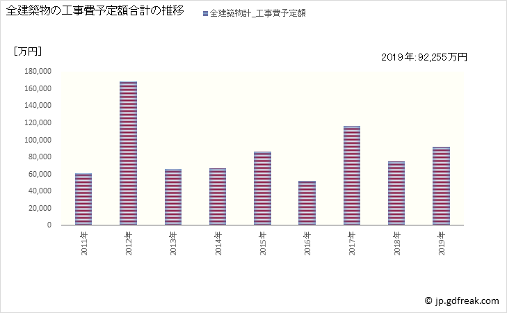 グラフ 年次 鋸南町(ｷﾖﾅﾝﾏﾁ 千葉県)の建築着工の動向 全建築物の工事費予定額合計の推移