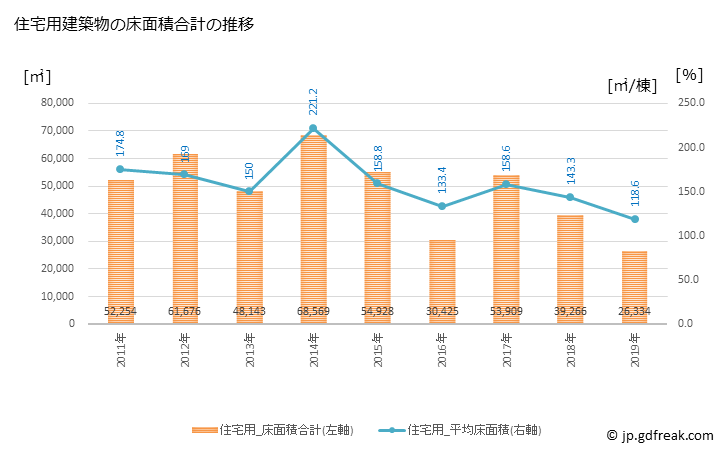 グラフ 年次 国立市(ｸﾆﾀﾁｼ 東京都)の建築着工の動向 住宅用建築物の床面積合計の推移