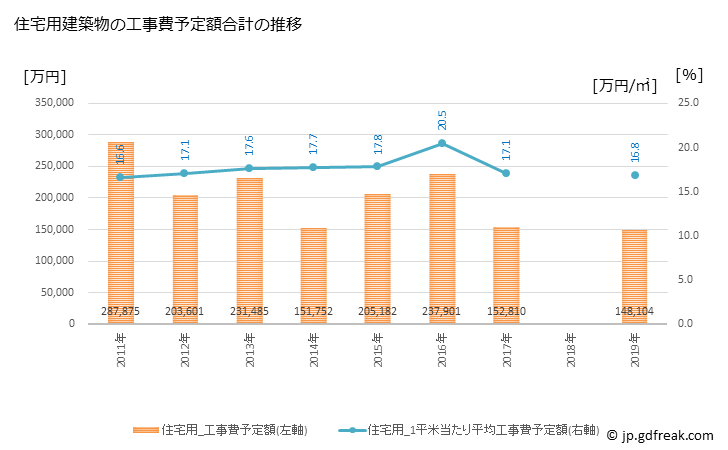 グラフ 年次 日の出町(ﾋﾉﾃﾞﾏﾁ 東京都)の建築着工の動向 住宅用建築物の工事費予定額合計の推移