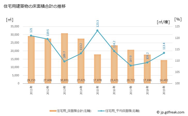 グラフ 年次 南足柄市(ﾐﾅﾐｱｼｶﾞﾗｼ 神奈川県)の建築着工の動向 住宅用建築物の床面積合計の推移